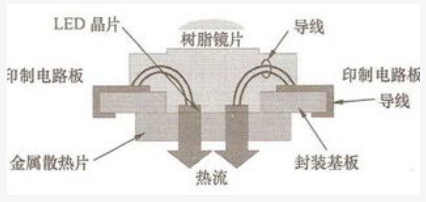 如何提高白光LED的光输出效率,如何提高白光LED的光输出效率,第2张