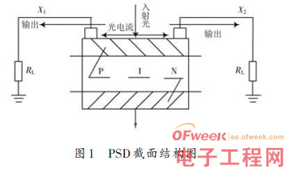 基于Atmega16单片机的PSD数据采集控制电路设计,基于Atmega16单片机的PSD数据采集控制电路设计,第2张