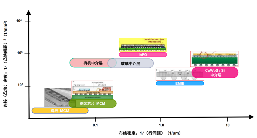 摩尔定律失效致使FPGA将迎来黄金时代,摩尔定律失效致使FPGA将迎来黄金时代,第2张