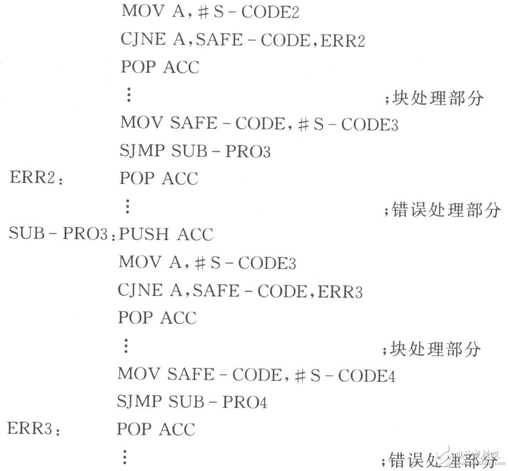 单片机系统失效的原因以及提高系统可靠性的措施方法解析,单片机系统失效的原因以及提高系统可靠性的措施方法解析,第3张