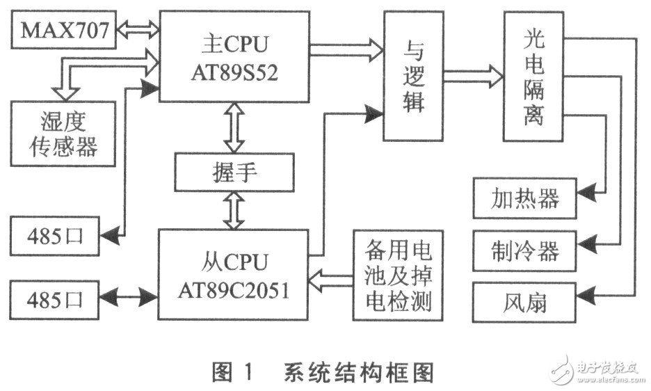 单片机系统失效的原因以及提高系统可靠性的措施方法解析,单片机系统失效的原因以及提高系统可靠性的措施方法解析,第5张