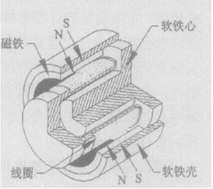 音圈电机结构图_音圈电机的结构形式,音圈电机结构图_音圈电机的结构形式,第2张