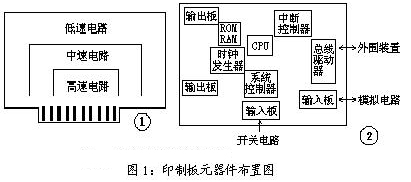 PCB布线在电磁兼容性设计时应该遵循哪些规则,PCB布线在电磁兼容性设计时应该遵循哪些规则,第2张