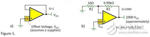 运放中失调电压与开环增益的关系是怎样的,运放中失调电压与开环增益的关系是怎样的,第2张