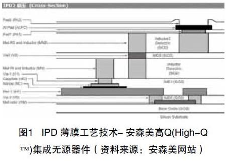 IPD薄膜技术对PCB技术的发展影响介绍,IPD薄膜技术对PCB技术的发展影响介绍,第2张