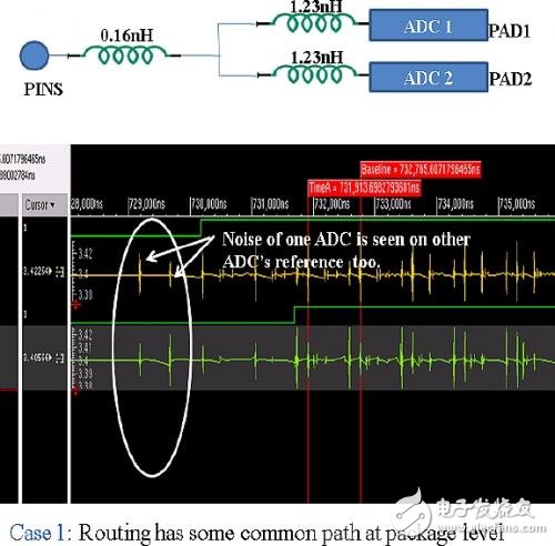 如何将ADC模数转换器集成到SoC中去,如何将ADC模数转换器集成到SoC中去,第6张
