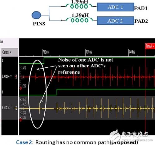 如何将ADC模数转换器集成到SoC中去,如何将ADC模数转换器集成到SoC中去,第7张