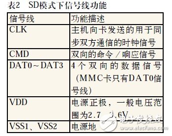 SD卡的三种传输模式及功能解析,SD卡的三种传输模式及功能解析,第3张