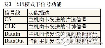 SD卡的三种传输模式及功能解析,SD卡的三种传输模式及功能解析,第4张