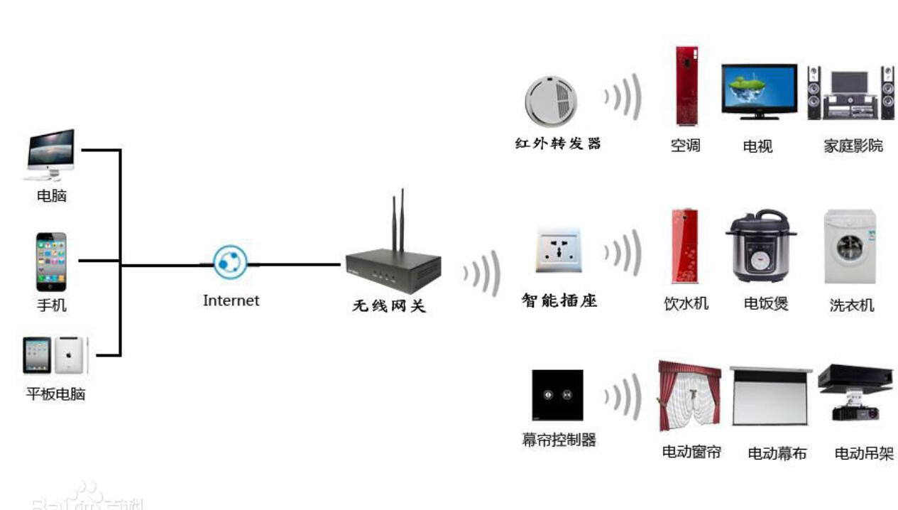 语音识别系统功能_语音识别系统的应用,语音识别系统功能_语音识别系统的应用,第2张