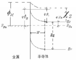 肖特基势垒是什么？具有什么应用优势,肖特基势垒是什么？具有什么应用优势,第2张