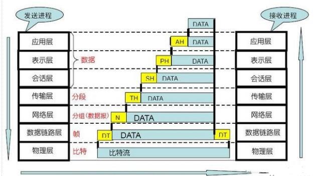 工业以太网的常见协议,第2张