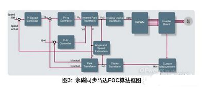 基于SoC FPGA马达控制方案怎样来设计,基于SoC FPGA马达控制方案怎样来设计,第4张