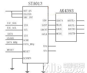 基于ARM的专业MP3播放器你知道设计吗,基于ARM的专业MP3播放器你知道设计吗,第3张