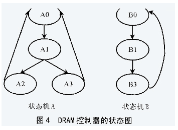 嵌入式系统中DRAM控制器的CPLD如何解决,嵌入式系统中DRAM控制器的CPLD如何解决,第6张