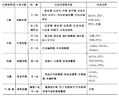 压电陶瓷传感器的特性及工作原理解析,压电陶瓷传感器的特性及工作原理解析,第2张