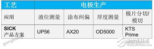 SICK传感器在动力电池生产中的应用,SICK传感器在动力电池生产中的应用,第3张