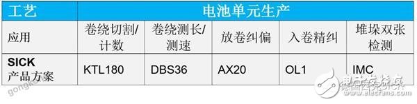 SICK传感器在动力电池生产中的应用,SICK传感器在动力电池生产中的应用,第4张