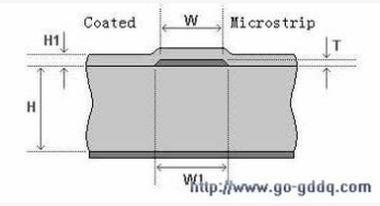 PCB板的特性阻抗控制工艺解析,PCB板的特性阻抗控制工艺解析,第2张