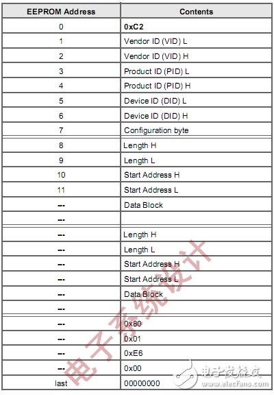 如何使用示波器解决I2C通信开发中遇到的问题,如何使用示波器解决I2C通信开发中遇到的问题,第7张