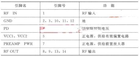 采用中功率线性放大器RF2103P构成射频放大器的电路原理分析,采用中功率线性放大器RF2103P构成射频放大器的电路原理分析,第3张