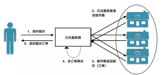 什么是闪兑它的实现原理是怎样的,什么是闪兑它的实现原理是怎样的,第2张