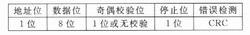 基于Modbus通信协议的eView触摸屏与51单片机的通信设计,第3张