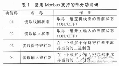 基于Modbus通信协议的eView触摸屏与51单片机的通信设计,基于Modbus通信协议的eView触摸屏与51单片机的通信设计,第5张