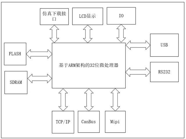 嵌入式在物流机器人中有什么可应用的,嵌入式在物流机器人中有什么可应用的,第2张