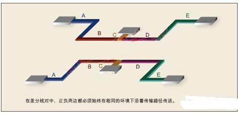 差分线对的工作原理以及注意事项,差分线对的工作原理以及注意事项,第2张