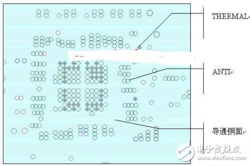 BGA芯片的布局和布线设计方法解析,BGA芯片的布局和布线设计方法解析,第4张