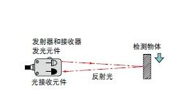 光电传感器的主要类型以及工作原理解析,光电传感器的主要类型以及工作原理解析,第2张