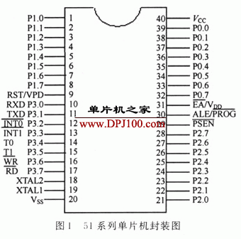 8051单片机P3口的两个功能解析,8051单片机P3口的两个功能解析,第2张