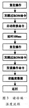 基于89C51单片机为微控制器的热电偶集成温度传感器设计,基于89C51单片机为微控制器的热电偶集成温度传感器设计 ,第6张