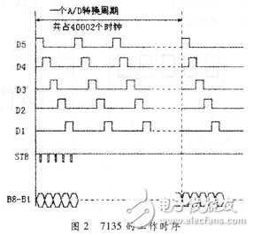 基于89C51单片机为微控制器的热电偶集成温度传感器设计,基于89C51单片机为微控制器的热电偶集成温度传感器设计 ,第5张