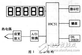 基于89C51单片机为微控制器的热电偶集成温度传感器设计,基于89C51单片机为微控制器的热电偶集成温度传感器设计 ,第3张