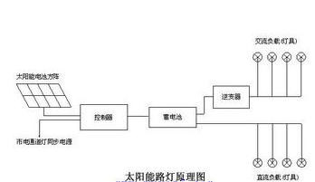 太阳能LED大功率路灯的工作原理解析,太阳能LED大功率路灯的工作原理解析,第2张