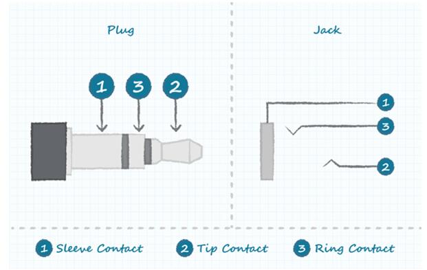 基本音频插孔连接图分享,第2张