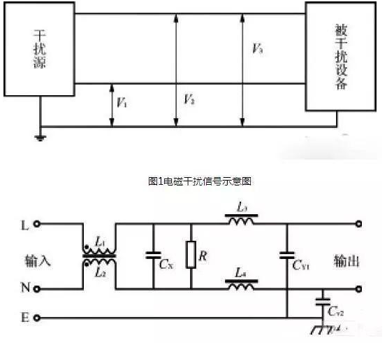 如何在电源设备中正确的使用EMI滤波器,如何在电源设备中正确的使用EMI滤波器,第2张