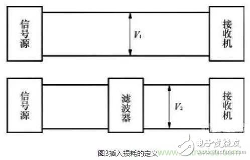 如何在电源设备中正确的使用EMI滤波器,如何在电源设备中正确的使用EMI滤波器,第3张