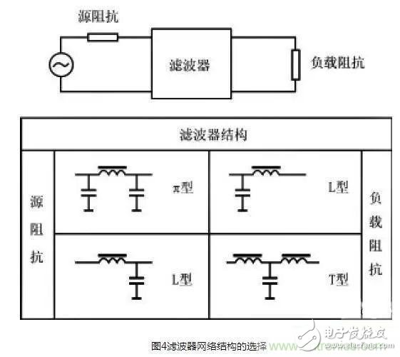 如何在电源设备中正确的使用EMI滤波器,如何在电源设备中正确的使用EMI滤波器,第4张