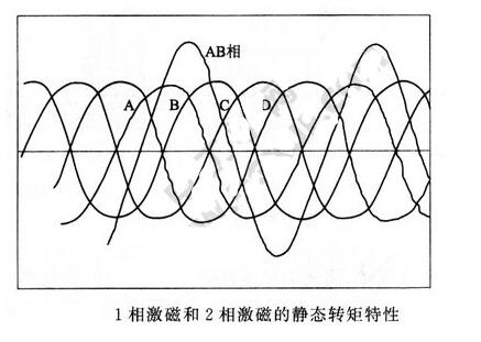 步进电机静态转矩特性的测量方法,第7张