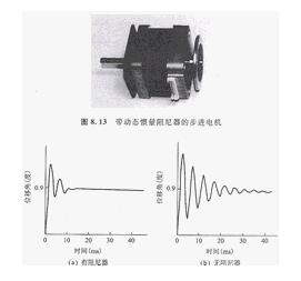 步进电机改善暂态特性的方法,第3张