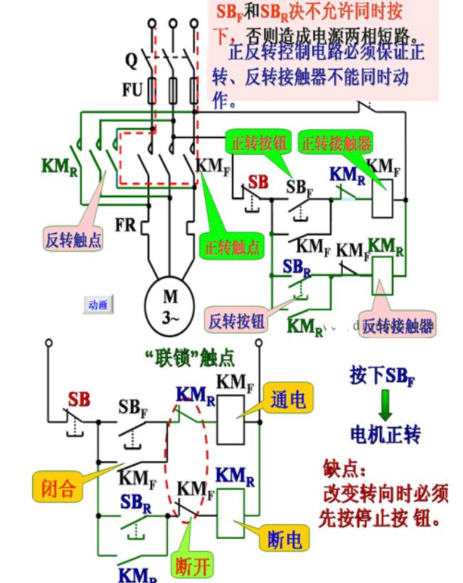 鼠笼式电机的正反转控制电路图,鼠笼式电机的正反转控制电路图,第2张