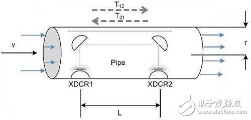 超声波传感器在流量测量中的原理解析,超声波传感器在流量测量中的原理解析,第4张