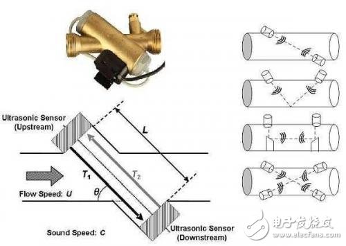 超声波传感器在流量测量中的原理解析,超声波传感器在流量测量中的原理解析,第3张