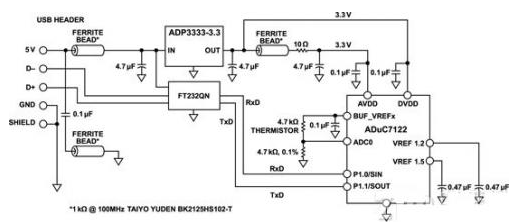 基于ADuC7122精密模拟微控制器的温度传感器电路设计,基于ADuC7122精密模拟微控制器的温度传感器电路设计,第2张