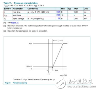 如何解决MCU上下电问题？,如何解决MCU上下电问题？,第2张