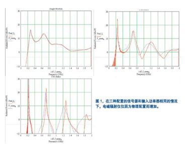 EMC仿真设计的基本概念解析,EMC仿真设计的基本概念解析,第2张