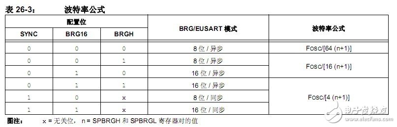 PIC单片机EUSART串行通信接口的应用方法解析,PIC单片机EUSART串行通信接口的应用方法解析,第5张